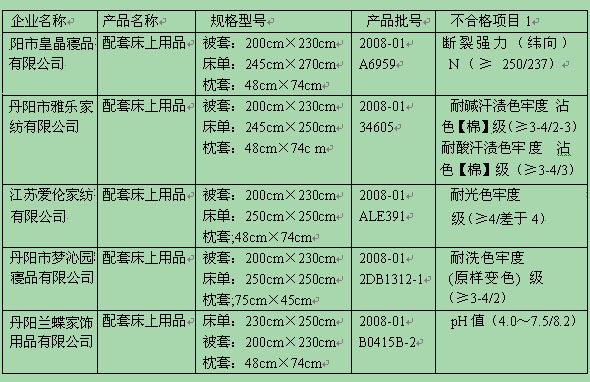 悽ҼҼI(y)a(chn)Ʒϸ
