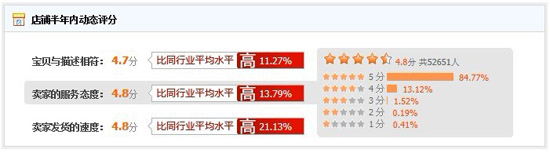 Ҽل(chung  )W(wng)ُE