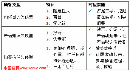 挦Ƿȱ