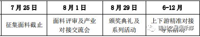 ֪ͨϿ^(gu)(li)Ƽ(chung  )r(sh)С2022Ї֮{(dng)ʽ(dng)